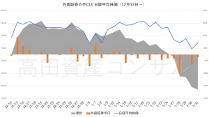 本日の海外勢全体の手口 昨日のゴールドマンの手口 不安定な値動きが続きやすい 高田資産コンサル