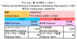 日経平均もtopixも 陰の陽はらみ 高田資産コンサル